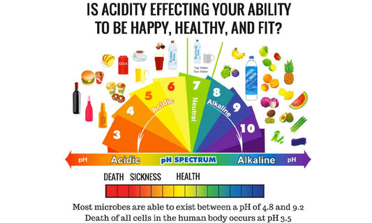 Is High Acidity Holding You Back?