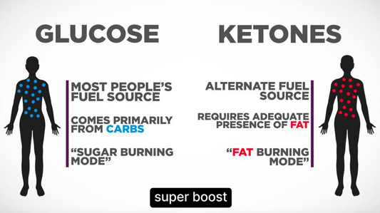 Unlocking-the-Power-of-Ketosis Super Boost Nutra